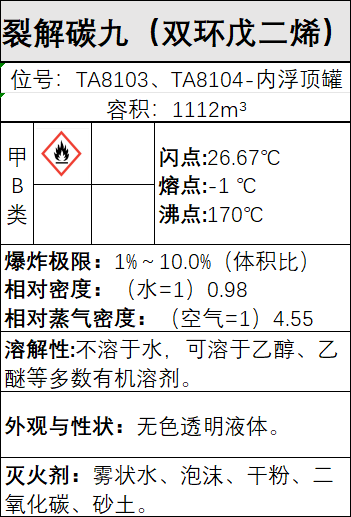 裂解碳九（双环戊二烯）