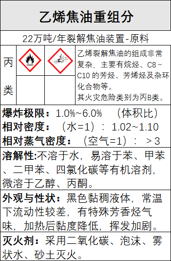 乙烯焦油重组分