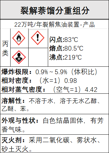 裂解萘馏分重组分