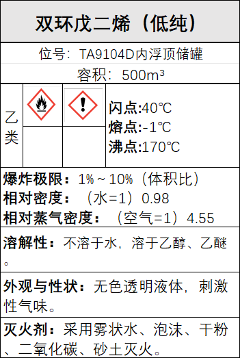 双环戊二烯（低纯）